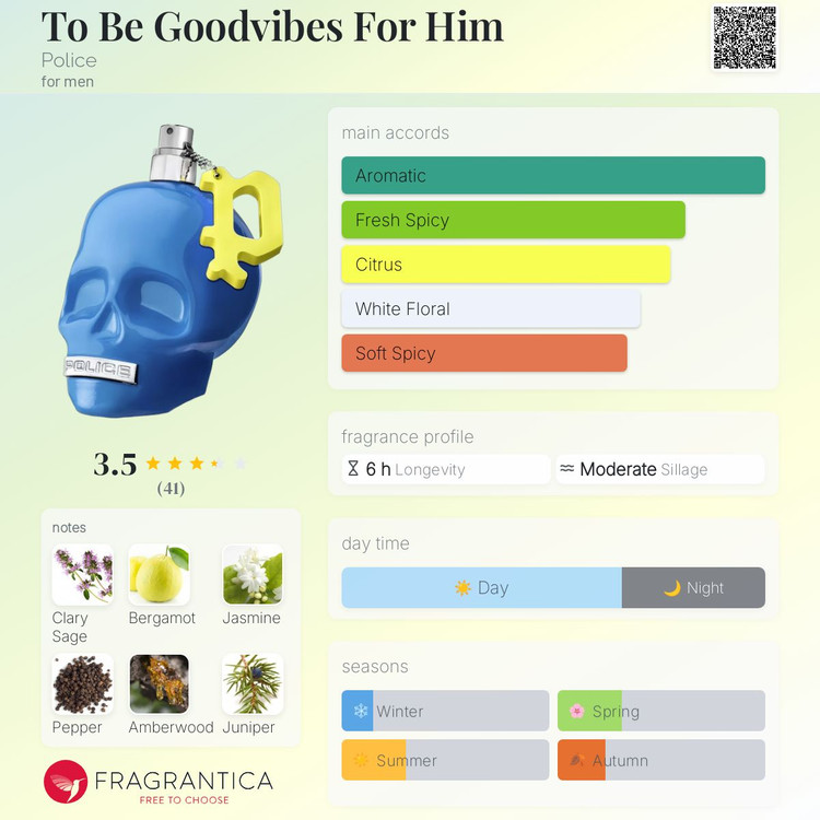 TO BE GOODVIBES FOR HIM